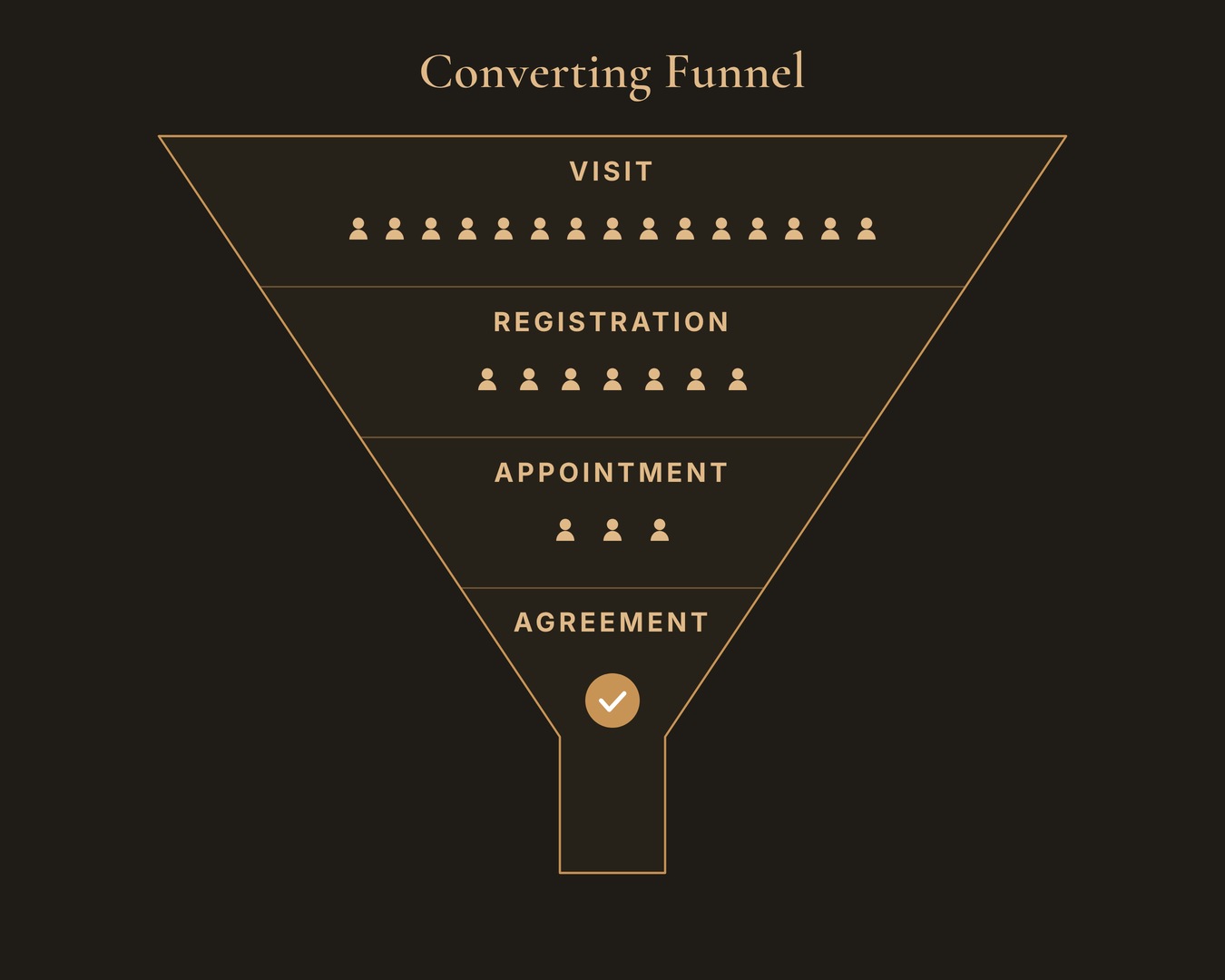 hg-main_the-answer_sales-funnel-closeup_4x5.jpg